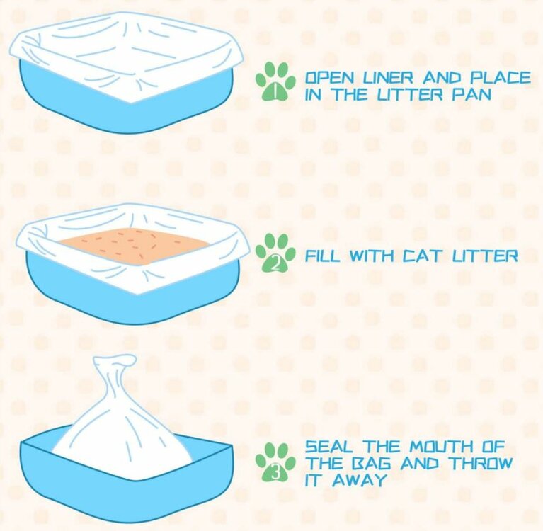 Toepasbaar voor gesloten kattenbakken waarvan de kap afneembaar is en open kattenbakken.