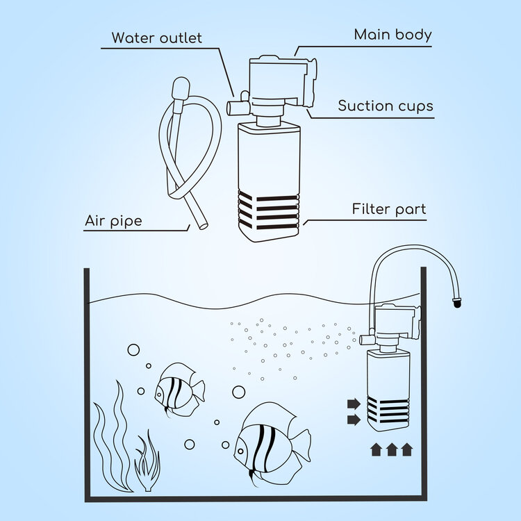 Nobleza Aquarium filterpompje 400 l/h