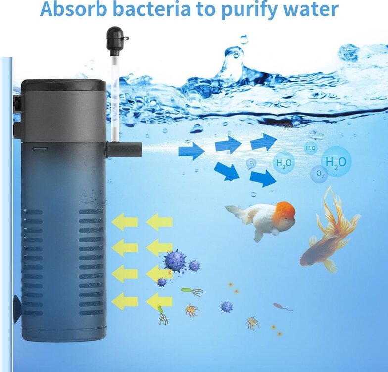Aquariumfilter met zuurstof verrijking