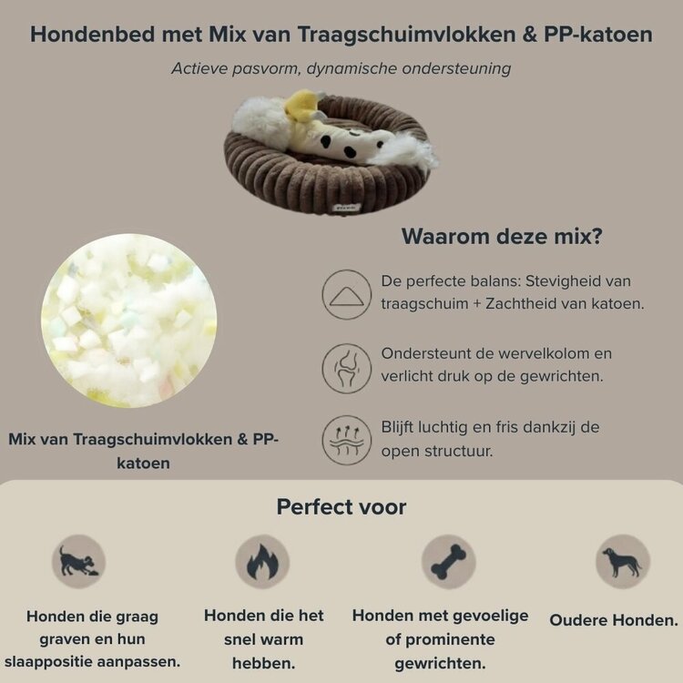 Pecco Vulling bodem hondenmand - Traagschuim - 650 gram