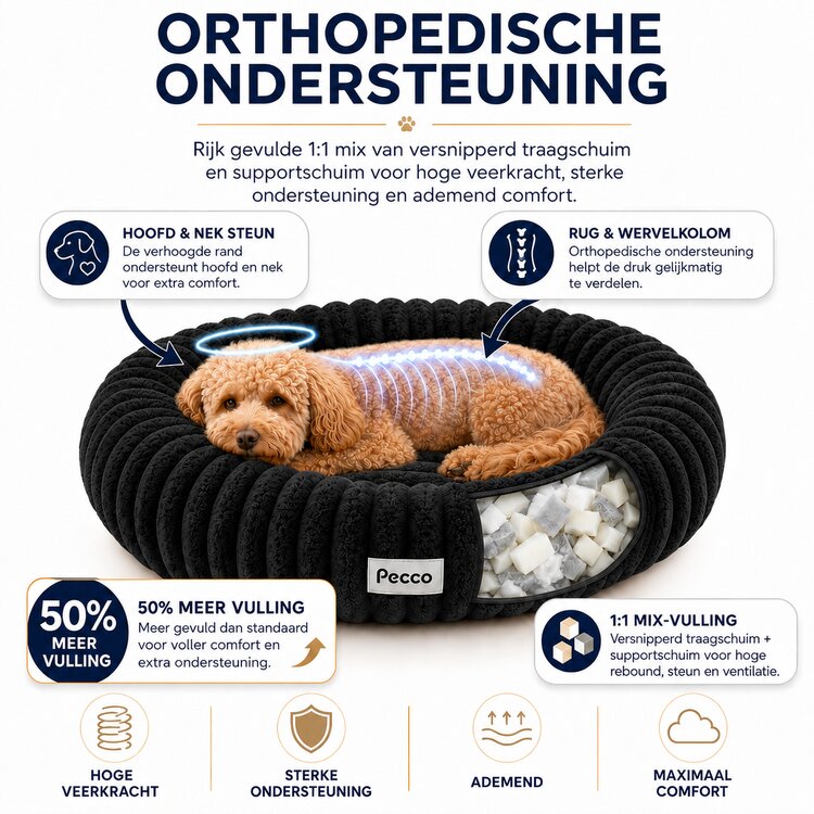 Zwarte orthopedische hondenmand met zacht uitneembaar kussen
